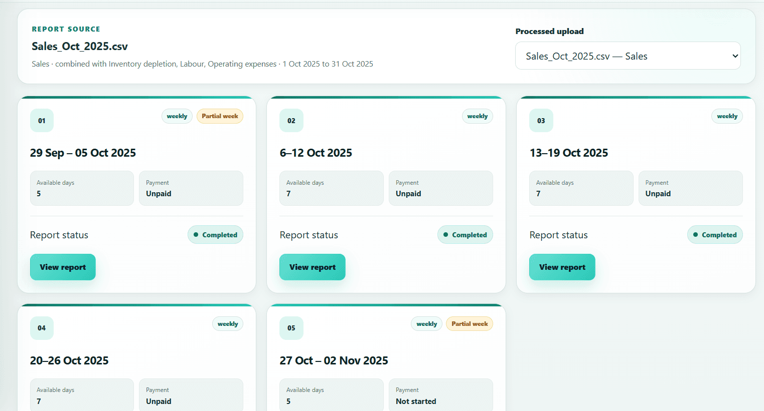Profit Optimiser analysis view with financial breakdown and data confidence