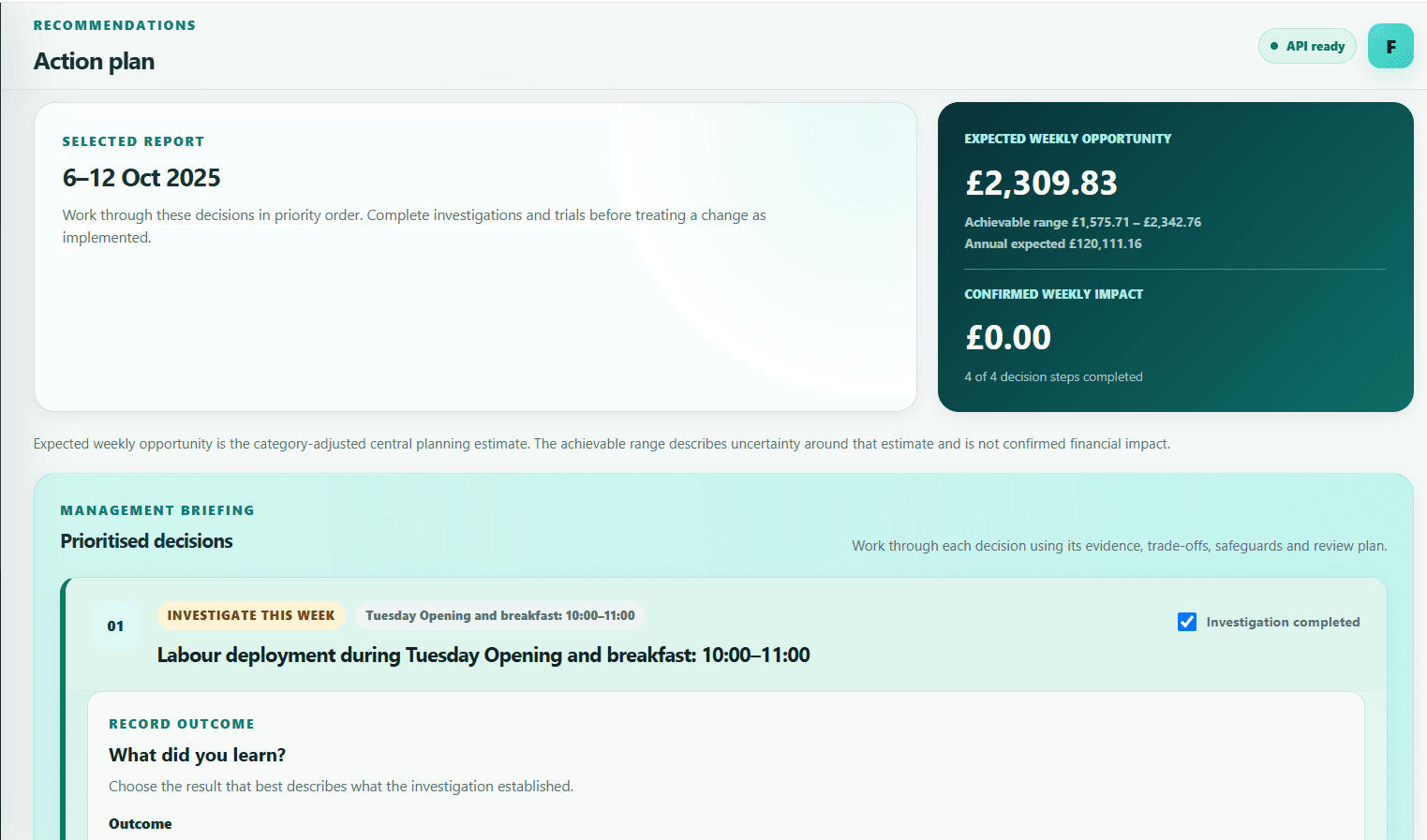 Profit Optimiser action plan showing a prioritised management brief and expected weekly opportunity