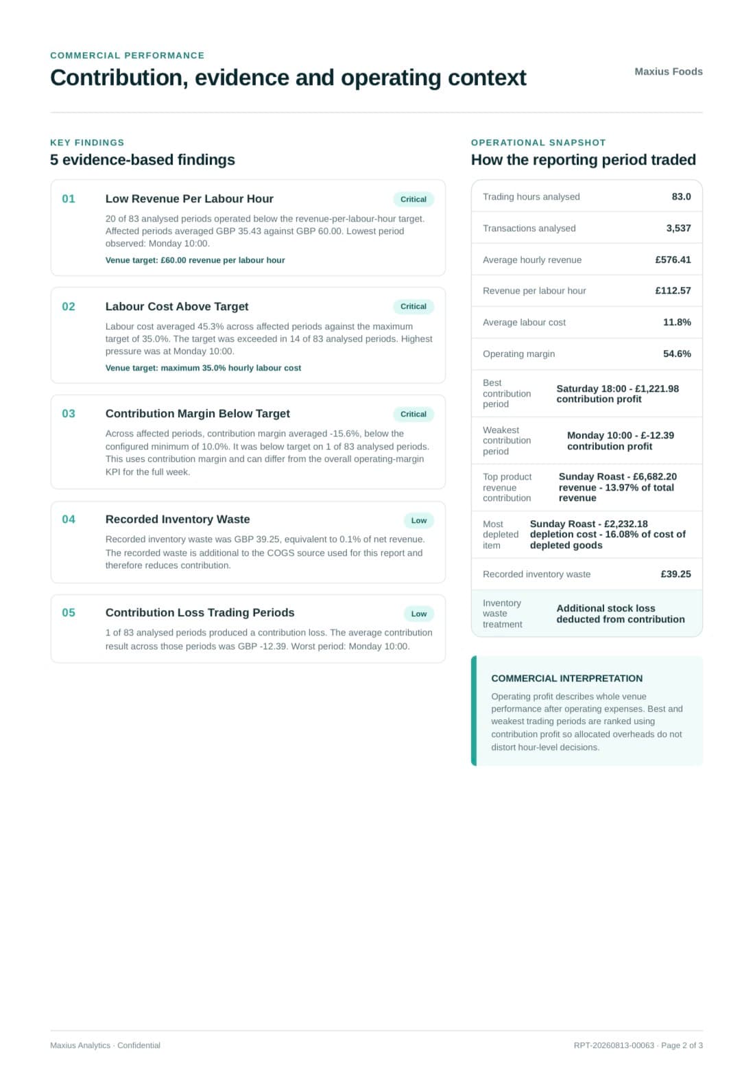 Executive report page two, operating context